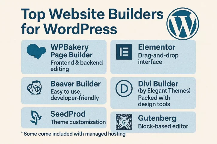 page-builders-wordpress
